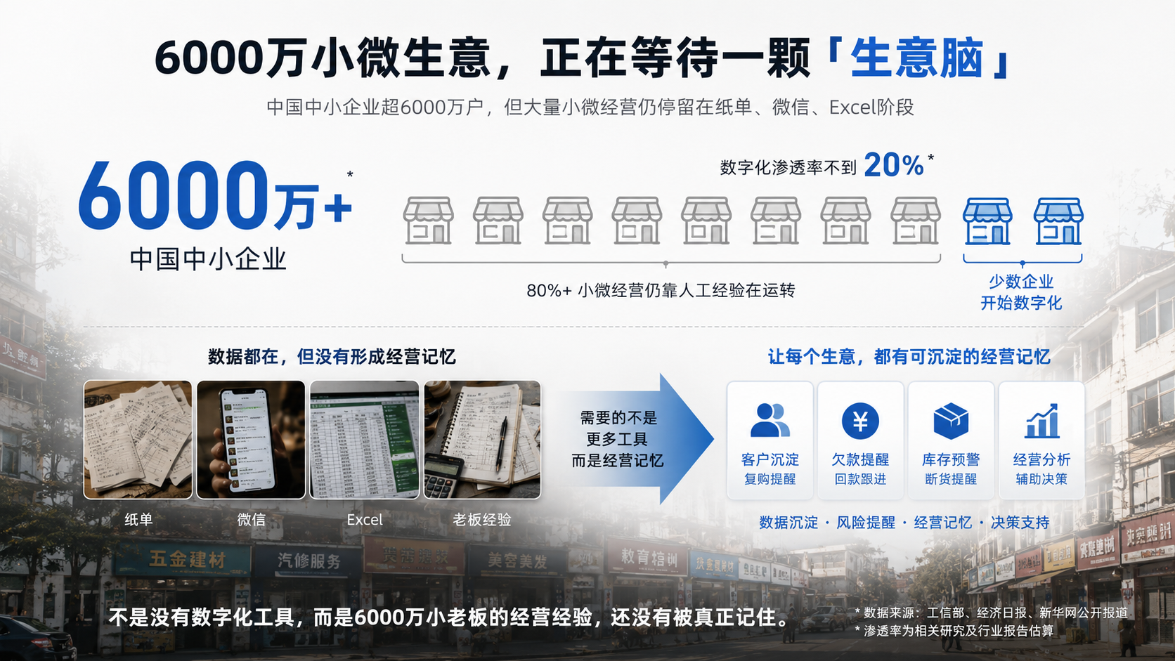 系统界面